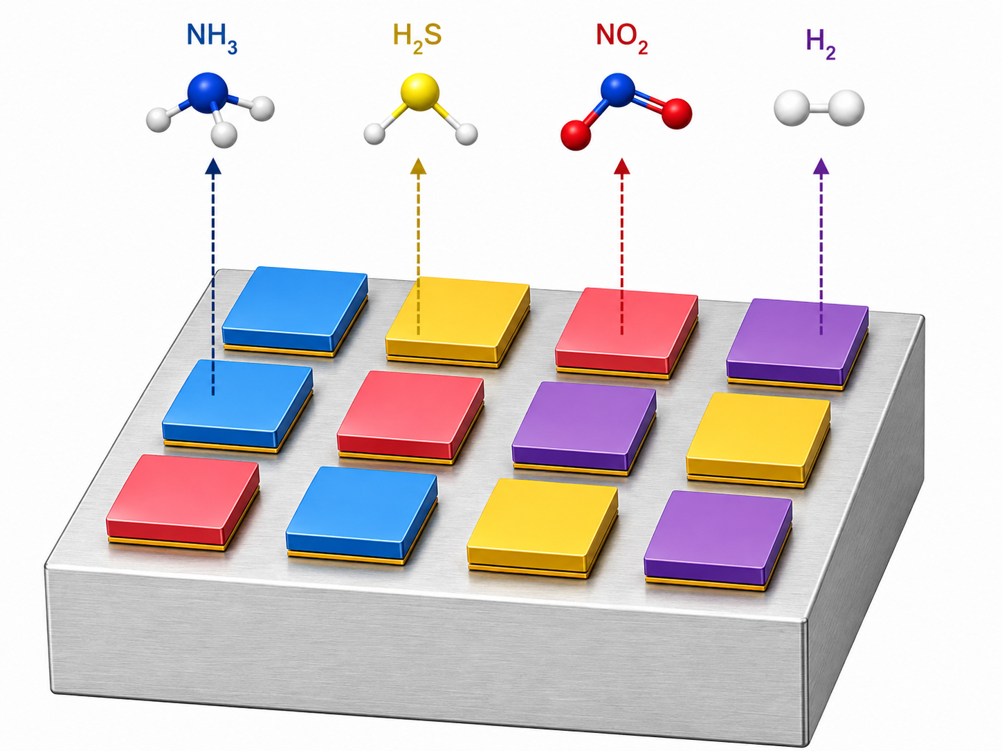 Configurable gas-sensitive sensor layers for ammonia, hydrogen sulfide, nitrogen dioxide, and hydrogen